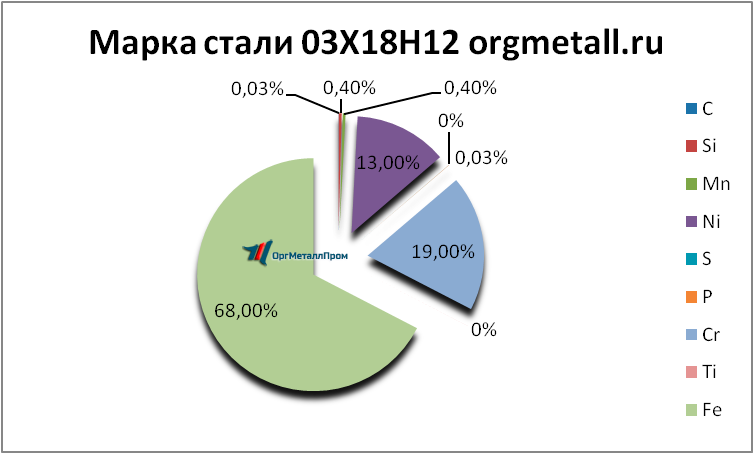   031812   chita.orgmetall.ru