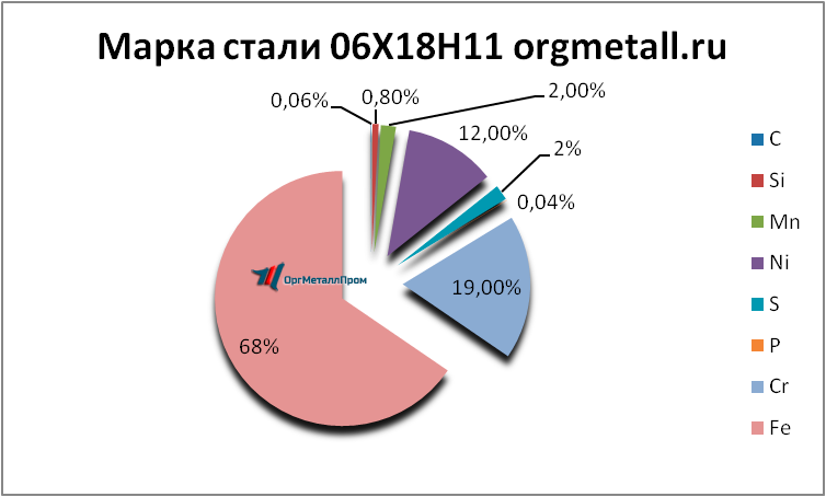   061811   chita.orgmetall.ru