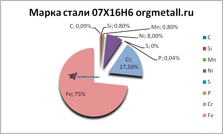   07166   chita.orgmetall.ru