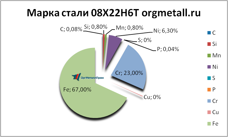   08226   chita.orgmetall.ru