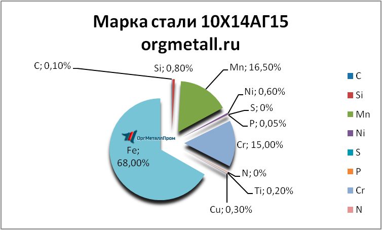   101415   chita.orgmetall.ru
