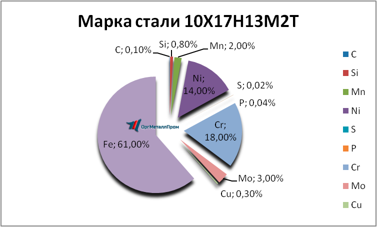   1017132   chita.orgmetall.ru