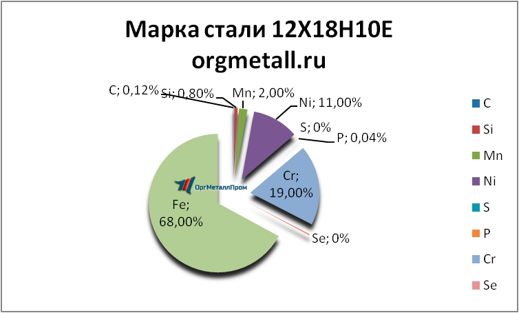   121810   chita.orgmetall.ru
