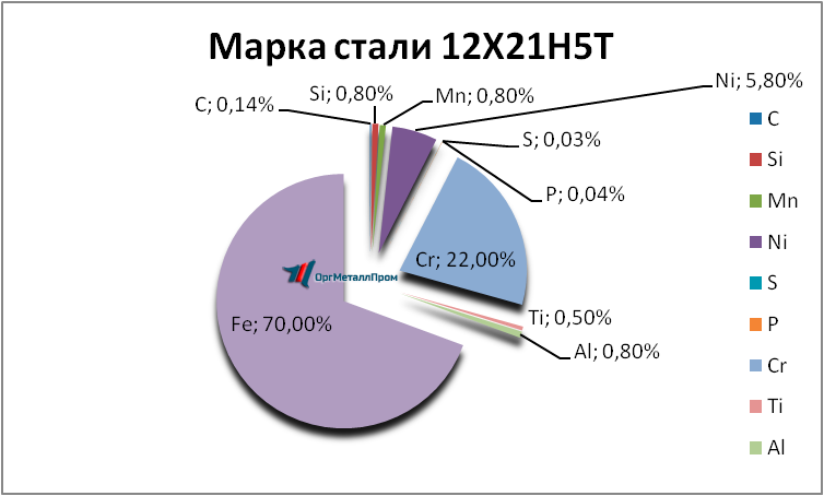   12215   chita.orgmetall.ru