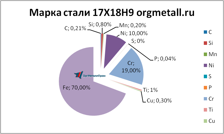   17189   chita.orgmetall.ru