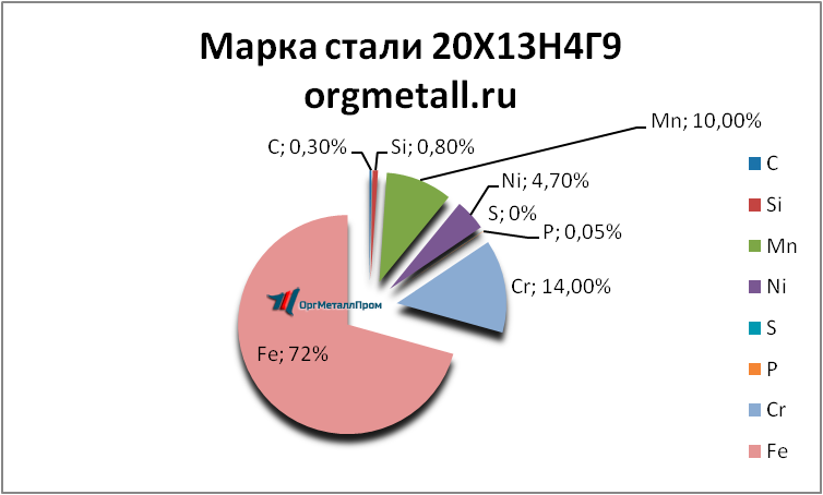   201349   chita.orgmetall.ru