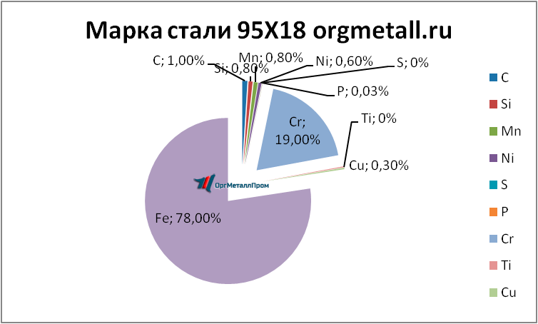   9518   chita.orgmetall.ru