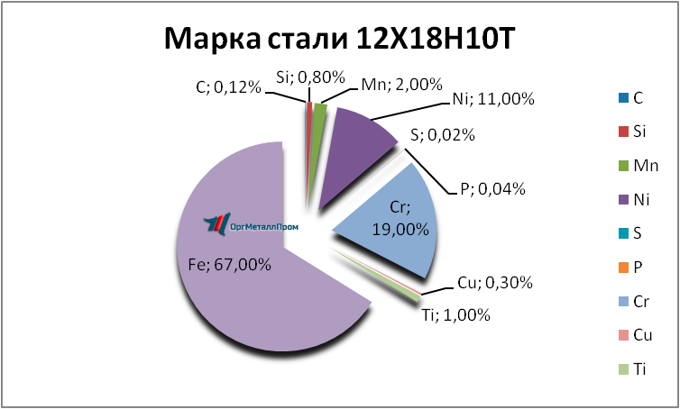   121810 . 1810     chita.orgmetall.ru