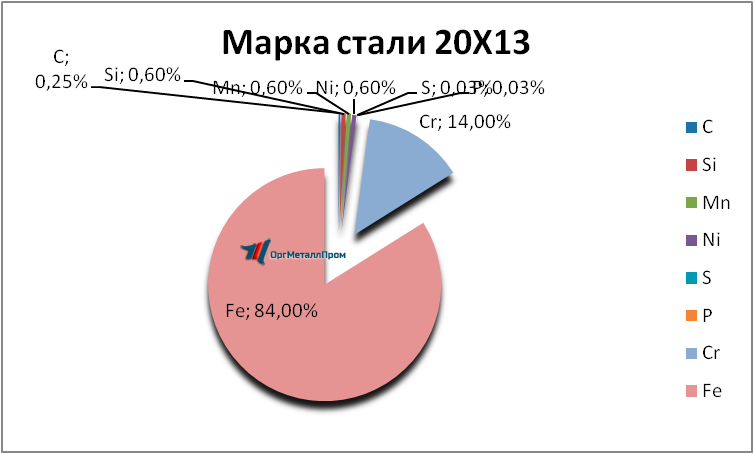   2013     chita.orgmetall.ru