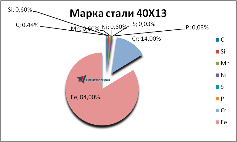   4013     chita.orgmetall.ru