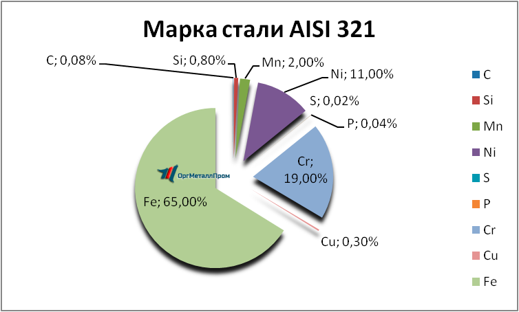   AISI 321     chita.orgmetall.ru