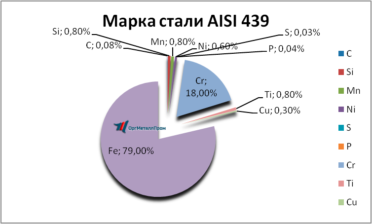   AISI 439   chita.orgmetall.ru