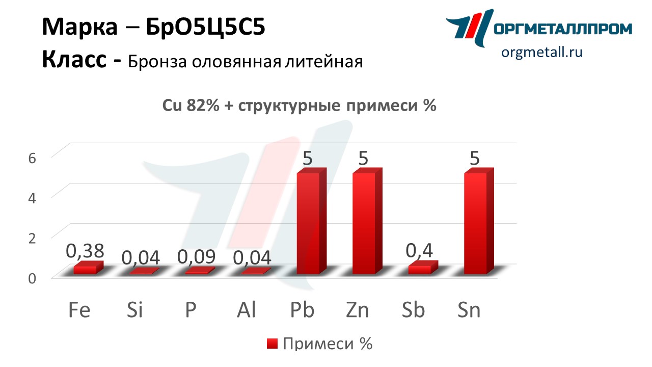    555   chita.orgmetall.ru