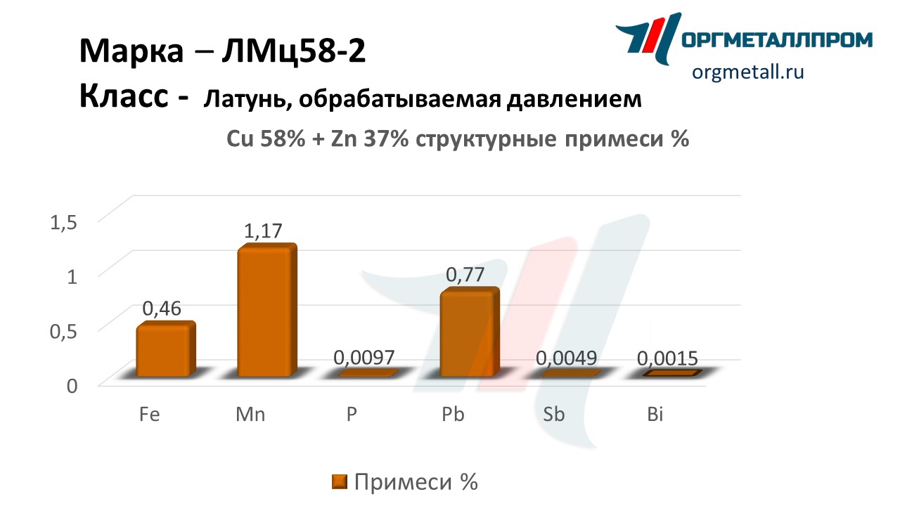    58-2   chita.orgmetall.ru
