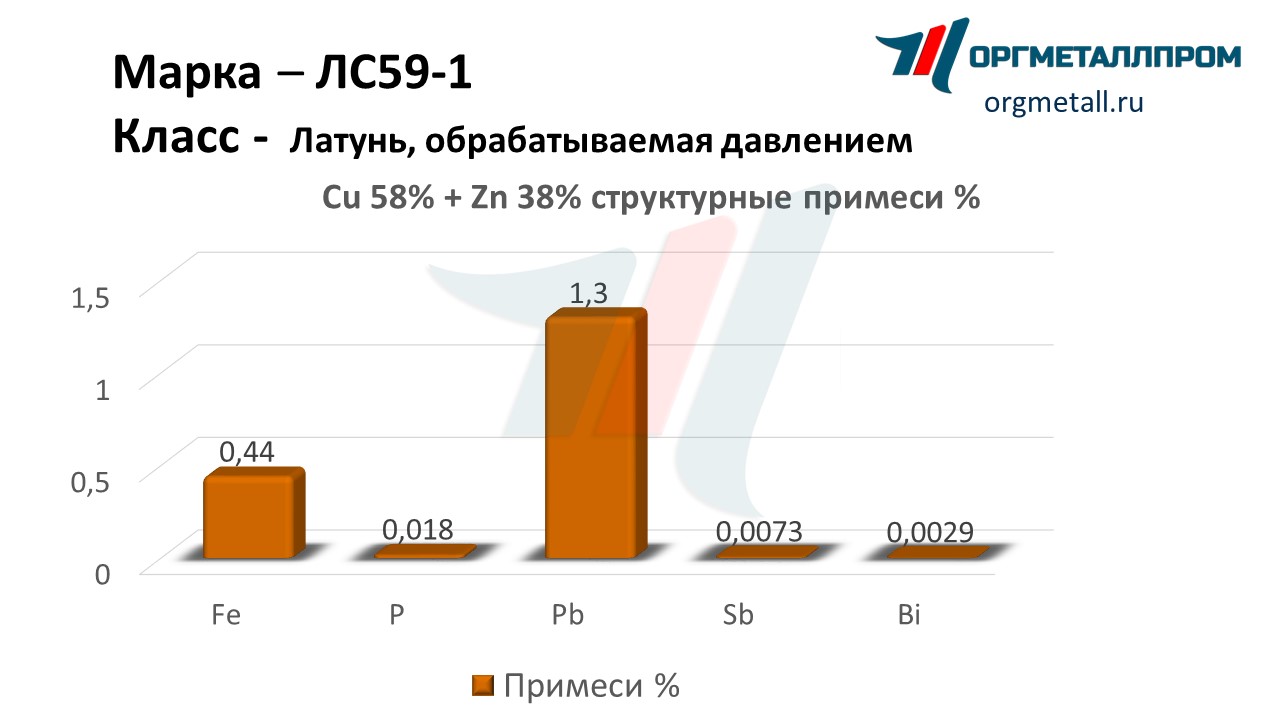    59-1   chita.orgmetall.ru