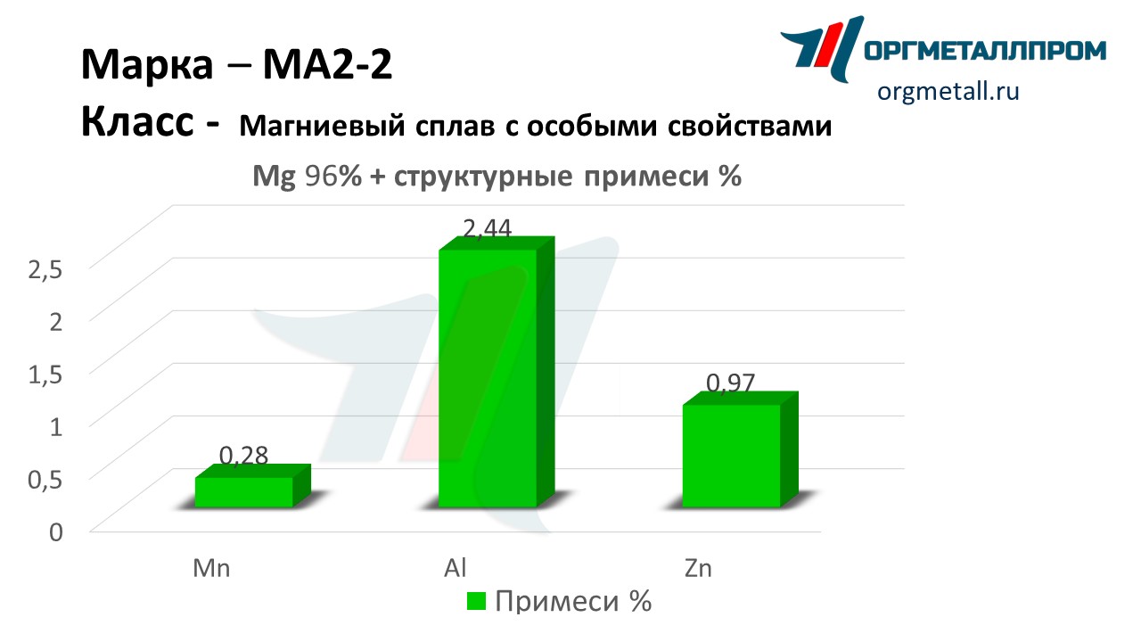    2-2   chita.orgmetall.ru