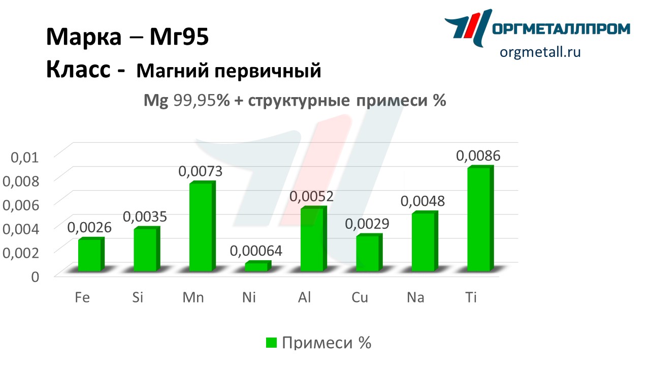    95   chita.orgmetall.ru