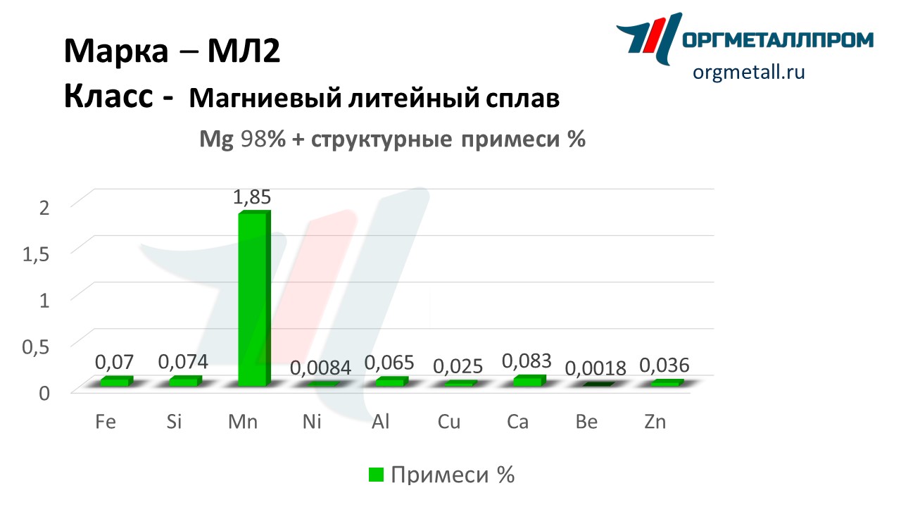    2   chita.orgmetall.ru