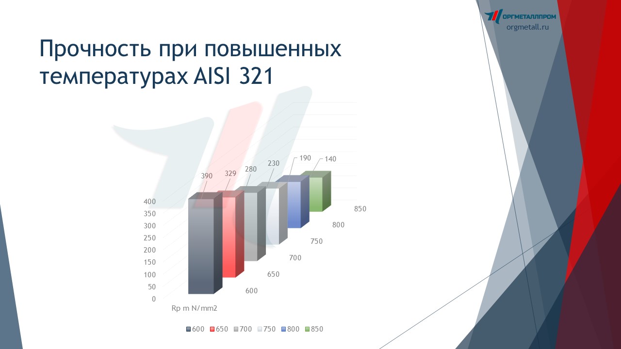     AISI 321   chita.orgmetall.ru